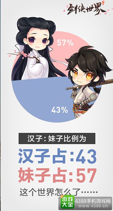 剑侠世界玩家比例