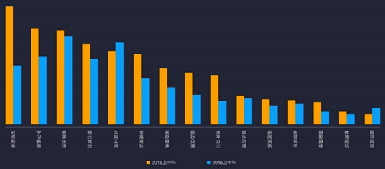小米商店2016上半年报告2