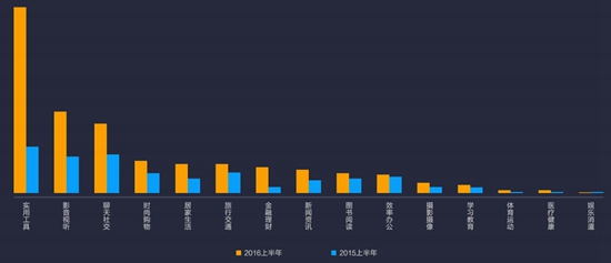 小米商店2016上半年报告3
