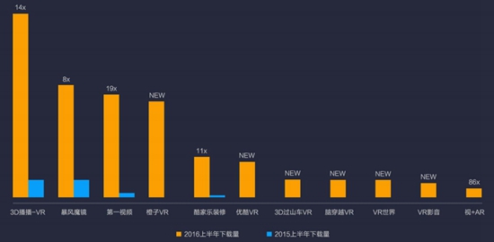 小米商店2016上半年报告6