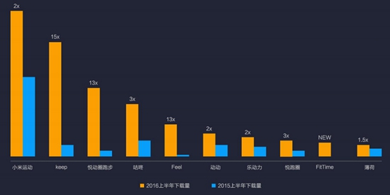 小米商店2016上半年报告9