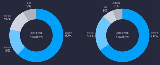 小米商店2016上半年报告10