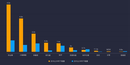 小米商店2016上半年报告12