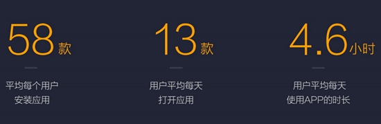 小米商店2016上半年报告13