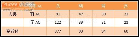 生死狙击柯尔特1873威力测试