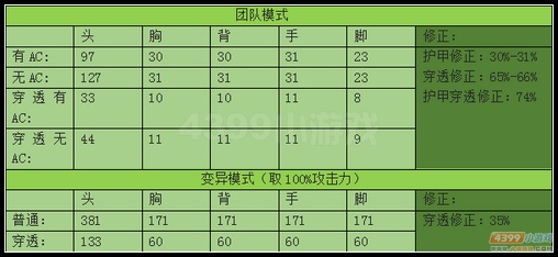 生死狙击M4A1战意威力