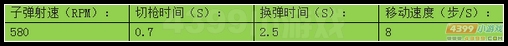 生死狙击M4A1战意其他数据