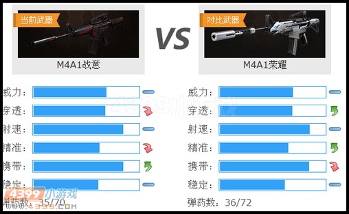 生死狙击M4A1战意与M4A1荣耀武器对比