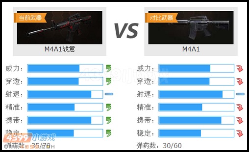 生死狙击M4A1战意与M4A1武器对比