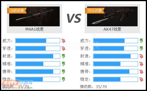 生死狙击M4A1战意与AK47战意武器对比