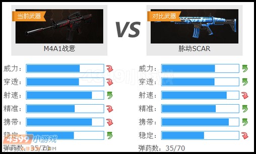 生死狙击M4A1战意与脉动SCAR武器对比