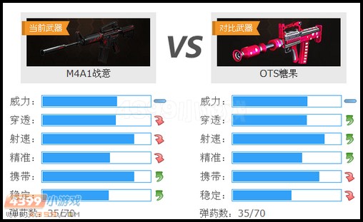 生死狙击M4A1战意与OST糖果武器对比