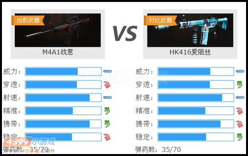 生死狙击M4A1战意与HK416爱丽丝武器对比