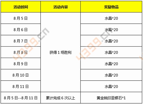 自由之战福利活动