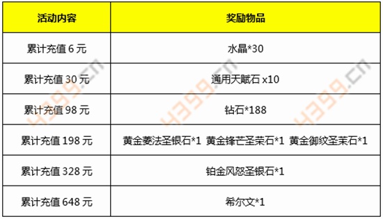 自由之战福利活动