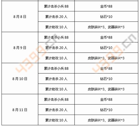 自由之战福利活动