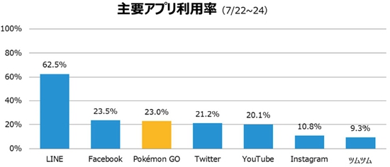 精灵宝可梦GO运营数据报告3