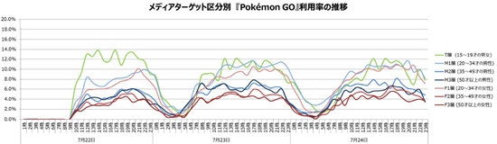 精灵宝可梦GO运营数据报告4