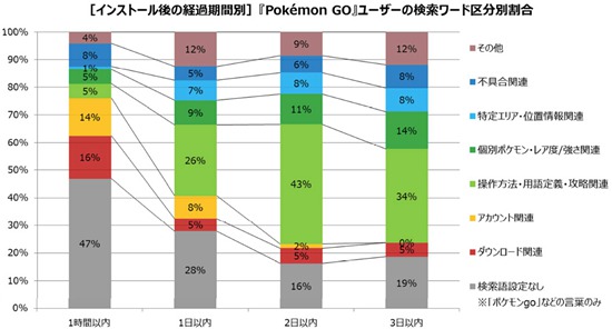 精灵宝可梦GO运营数据报告8