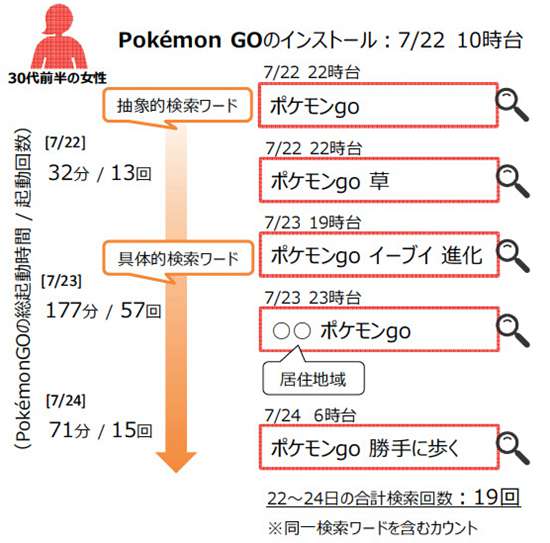 精灵宝可梦GO运营数据报告9