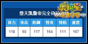 奥拉星堕天凯撒帝完全体练级和学习力刷法