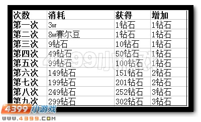 赛尔号赛尔豆兑换钻石福利开启