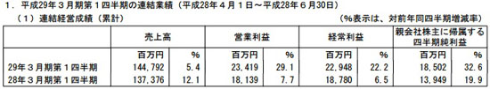 万代南梦宫第一季度