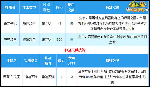 奥拉星神獠月技能解析