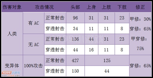 生死狙击SCAR七夕威力