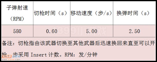 生死狙击SCAR七夕其他数据