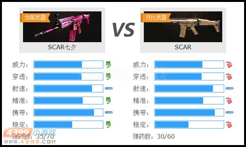 生死狙击SCAR七夕与原版SCAR对比