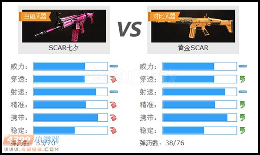 生死狙击SCAR七夕与黄金SCAR对比