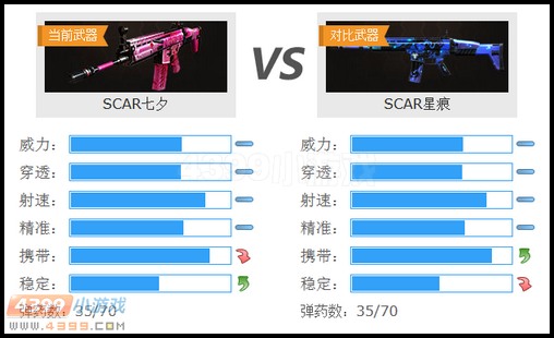 生死狙击SCAR七夕与SCAR星痕武器对比