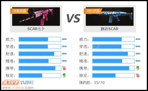 生死狙击SCAR七夕与SCAR脉动武器对比