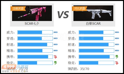 生死狙击SCAR七夕与SCAR白银武器对比