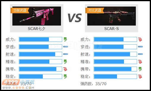 生死狙击SCAR七夕与SCAR-S武器对比