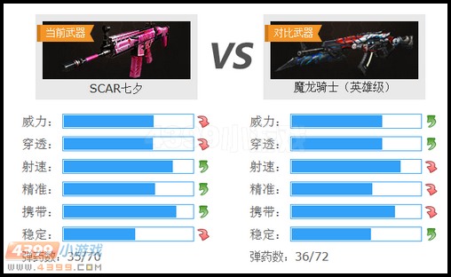 生死狙击SCAR七夕与魔龙骑士对比