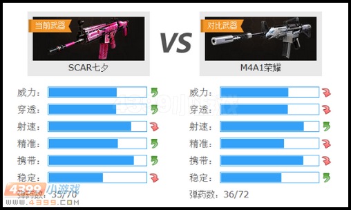 生死狙击SCAR七夕与M4A1荣耀对比