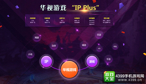 华视游戏“IP Plus”发行新概念