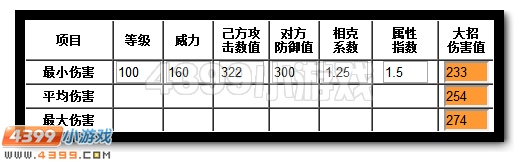 赛尔号圣谕天骑解析