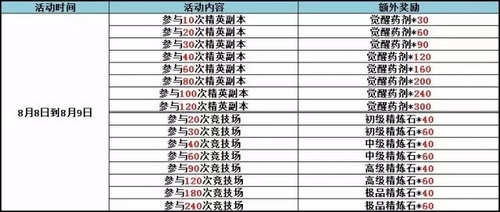 赛尔号精灵大作战