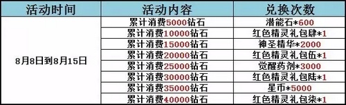 赛尔号精灵大作战