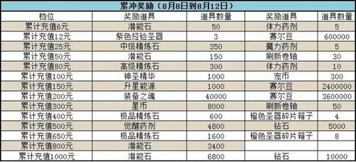 赛尔号精灵大作战