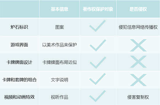 从侵权依据分析方法看极致游戏与网易的维权纷争