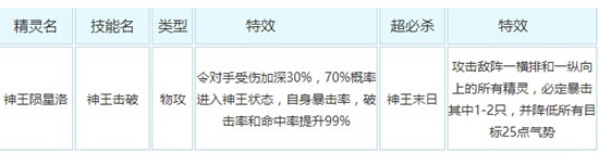 奥奇传说神王陨星洛解析技能