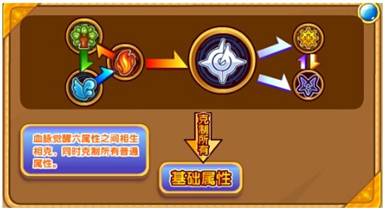 奥奇传说神王陨星洛解析