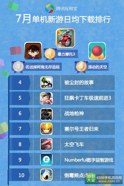 应用宝7月手游报告7