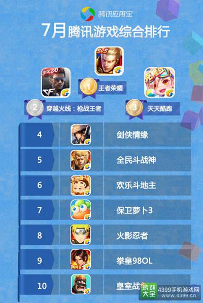 应用宝7月手游报告8