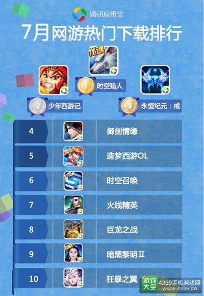 应用宝7月手游报告1
