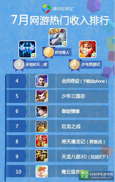 应用宝7月手游报告2